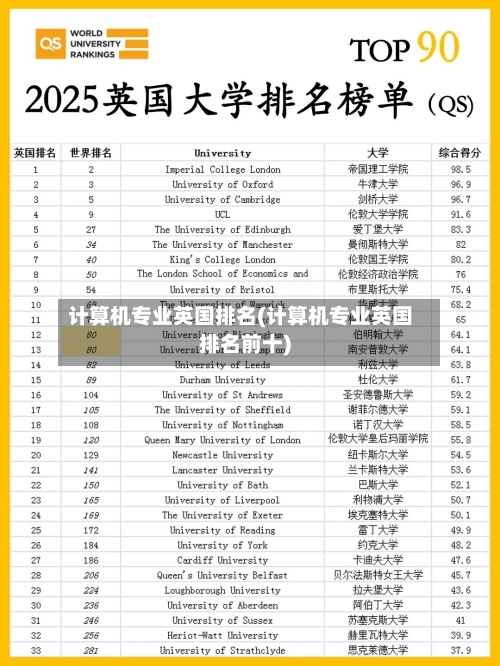 计算机专业英国排名(计算机专业英国排名前十)