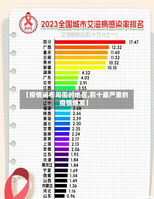 【疫情遍布周围的地区,前十最严重的疫情爆发】