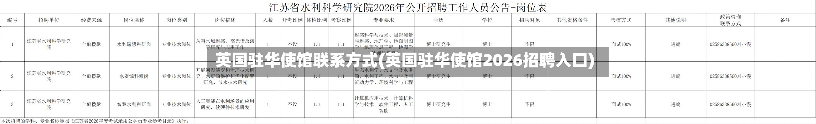 英国驻华使馆联系方式(英国驻华使馆2026招聘入口)-第2张图片
