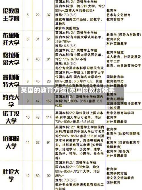 英国的教育方法(英国的教育体系)