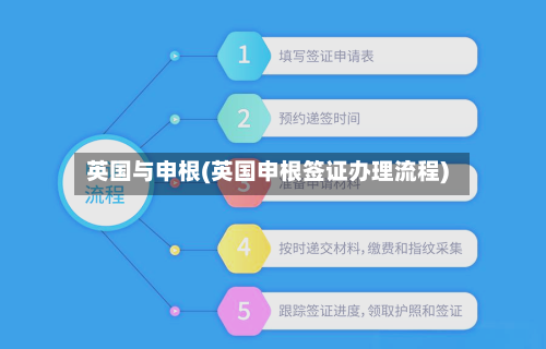英国与申根(英国申根签证办理流程)-第2张图片