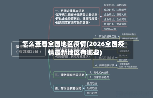 怎么查看全国地区疫情(2026全国疫情最新地区有哪些)-第2张图片