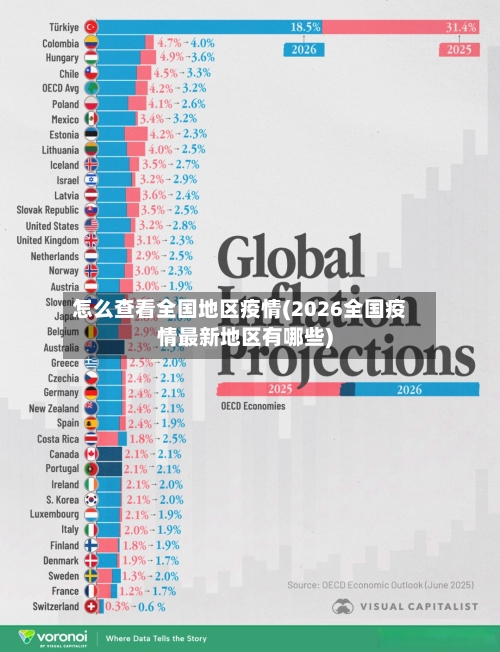 怎么查看全国地区疫情(2026全国疫情最新地区有哪些)