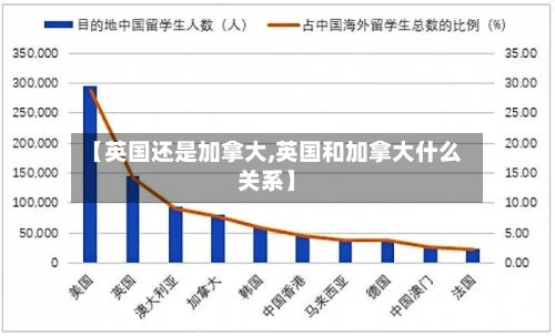 【英国还是加拿大,英国和加拿大什么关系】