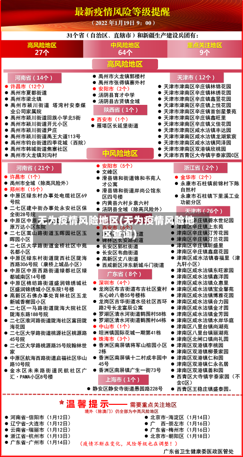 无为疫情风险地区(无为疫情风险地区查询)