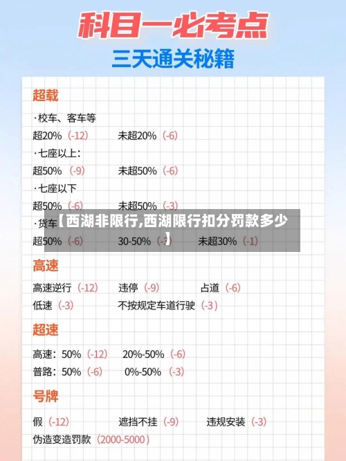 【西湖非限行,西湖限行扣分罚款多少】