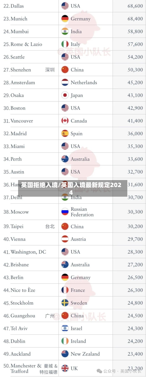 英国拒绝入境/英国入境最新规定2024-第2张图片