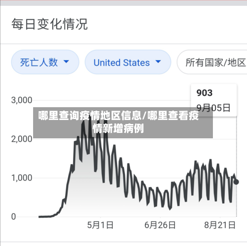 哪里查询疫情地区信息/哪里查看疫情新增病例