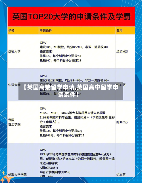 【英国高端留学申请,英国高中留学申请条件】-第2张图片