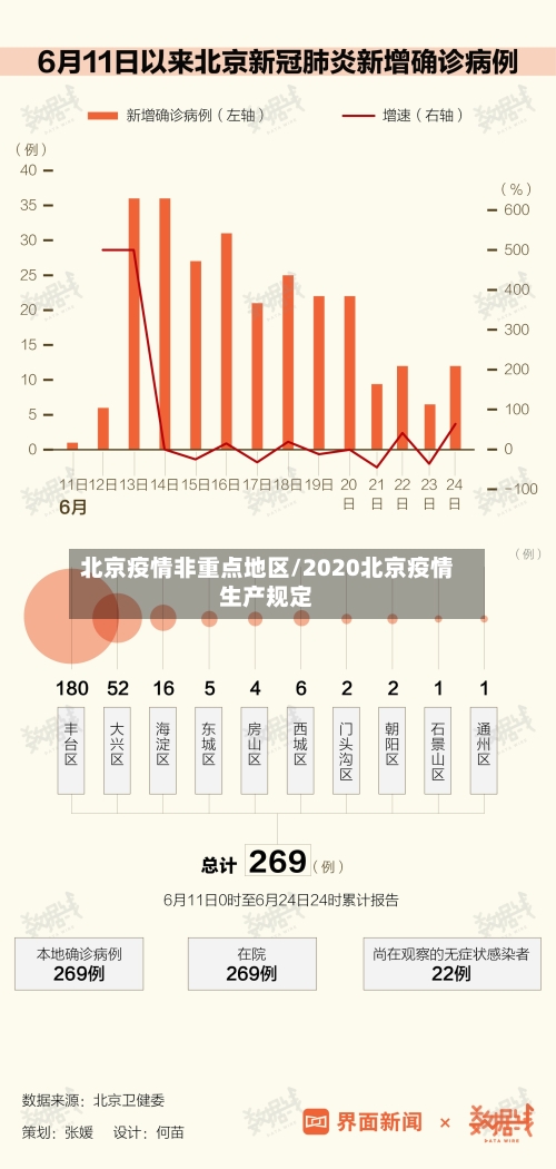 北京疫情非重点地区/2020北京疫情生产规定