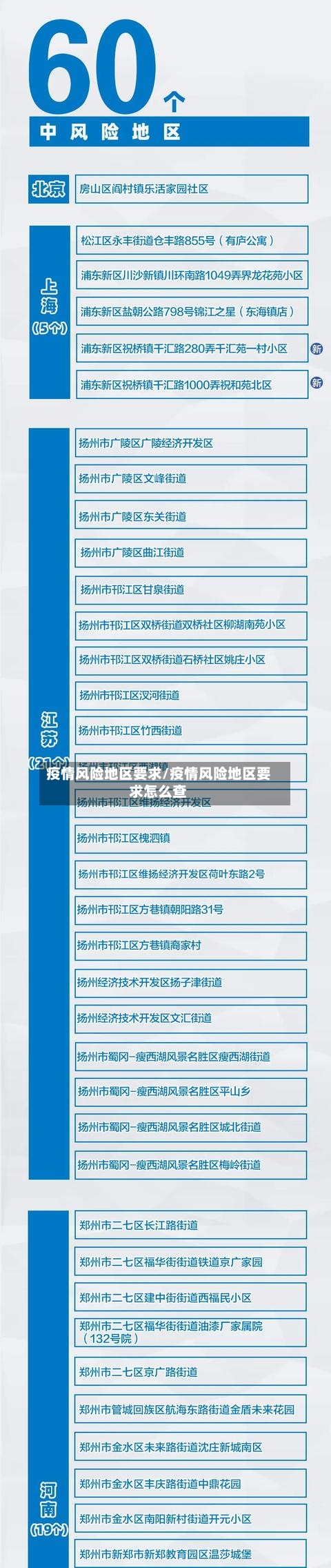 疫情风险地区要求/疫情风险地区要求怎么查-第2张图片