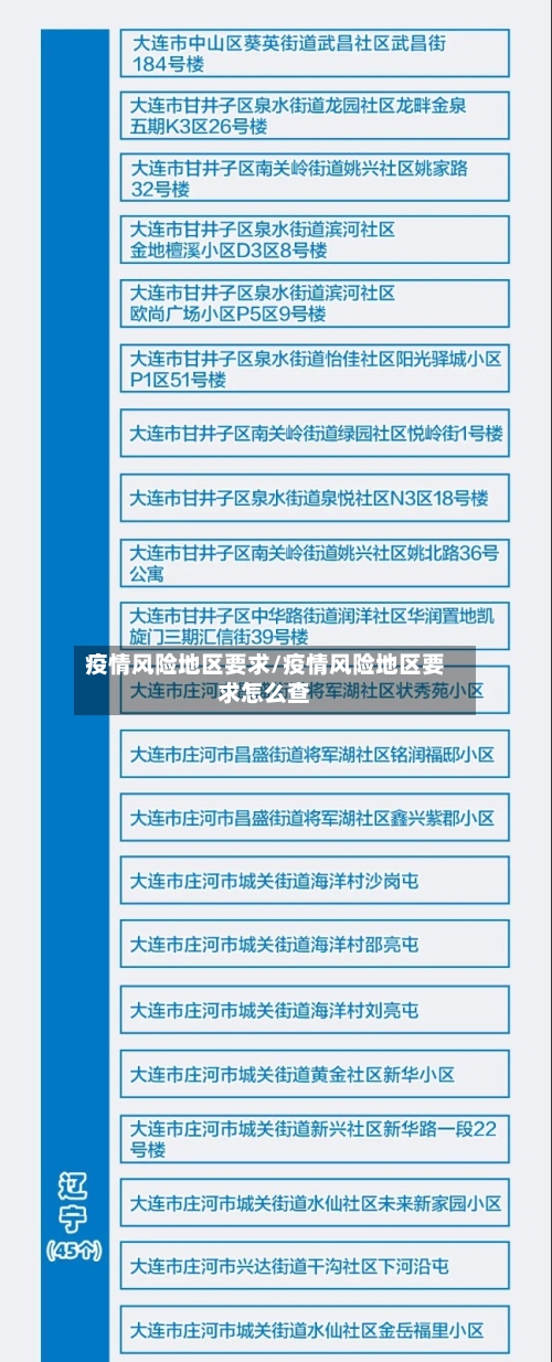 疫情风险地区要求/疫情风险地区要求怎么查-第3张图片