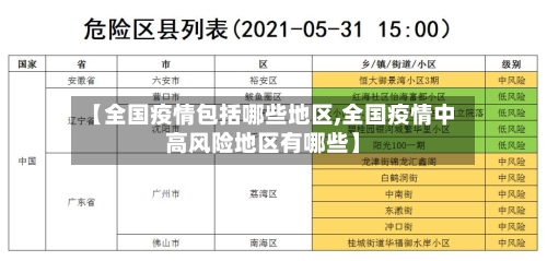 【全国疫情包括哪些地区,全国疫情中高风险地区有哪些】