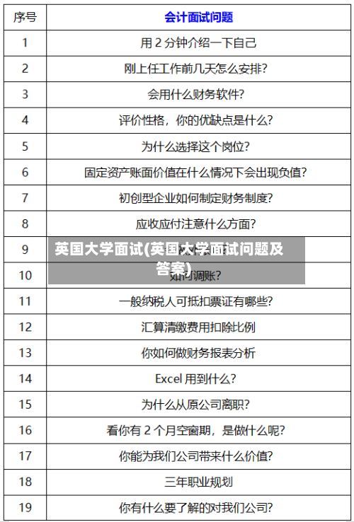 英国大学面试(英国大学面试问题及答案)-第2张图片