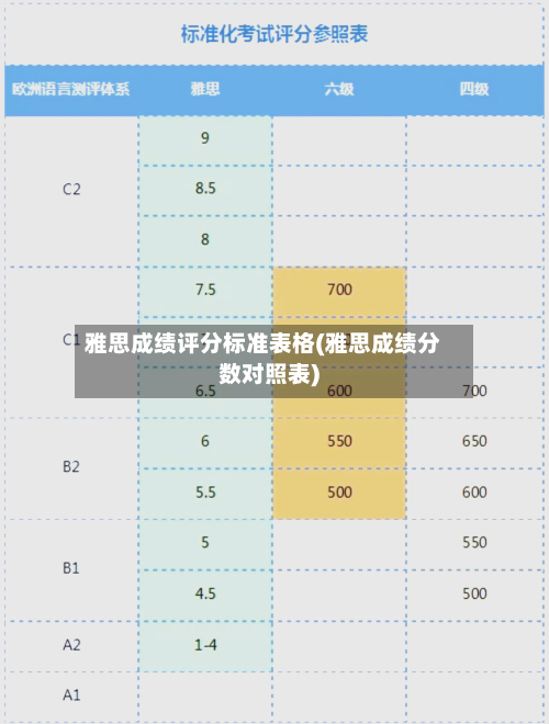雅思成绩评分标准表格(雅思成绩分数对照表)