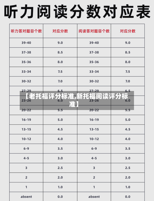 【老托福评分标准,新托福阅读评分标准】