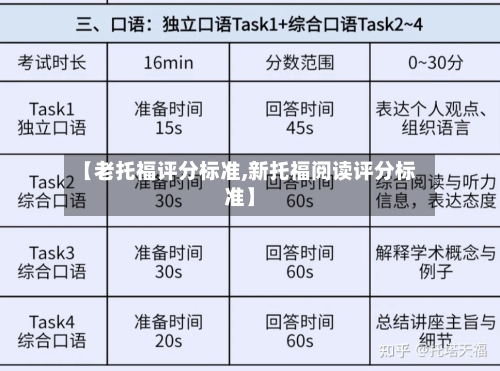 【老托福评分标准,新托福阅读评分标准】-第2张图片