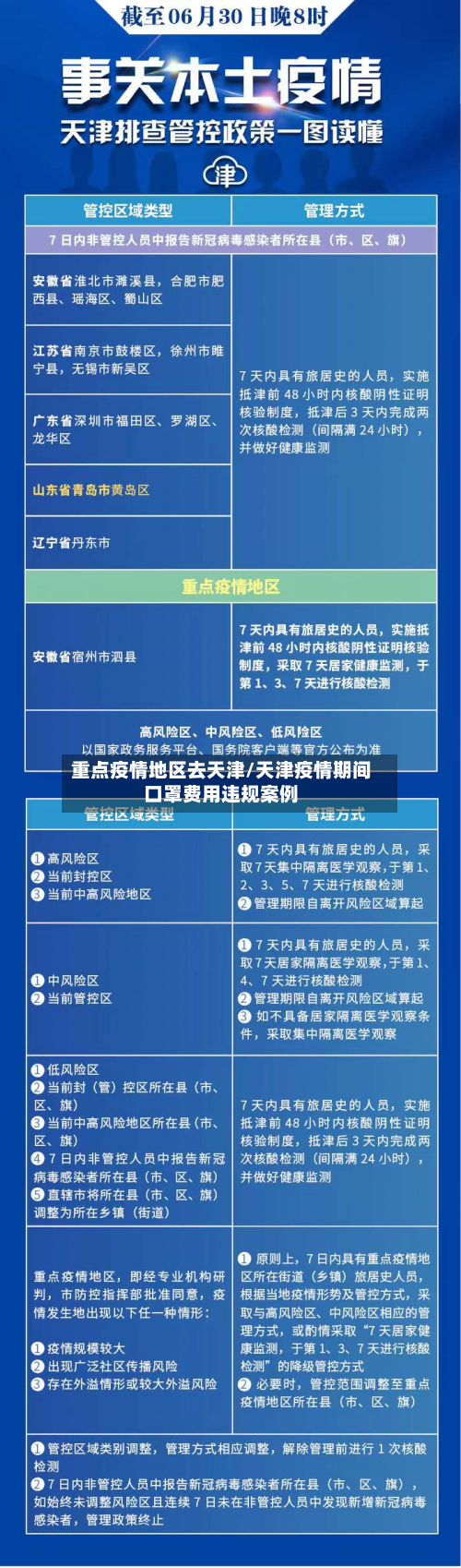 重点疫情地区去天津/天津疫情期间口罩费用违规案例
