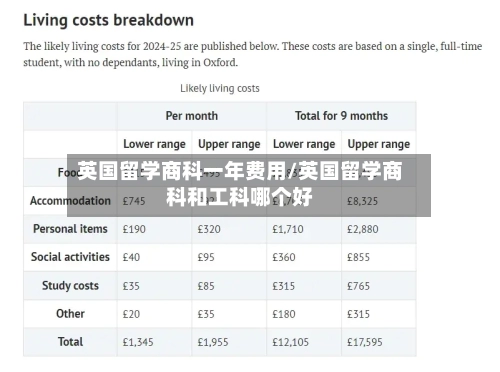 英国留学商科一年费用/英国留学商科和工科哪个好