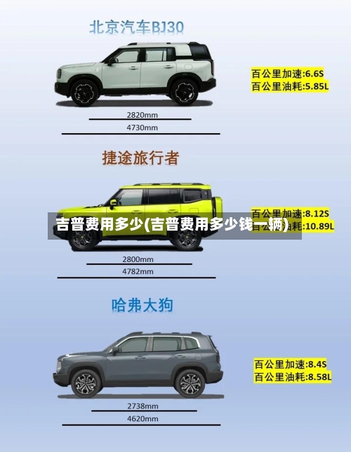 吉普费用多少(吉普费用多少钱一辆)