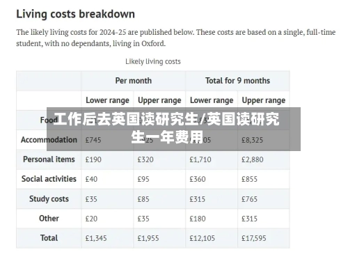 工作后去英国读研究生/英国读研究生一年费用-第3张图片