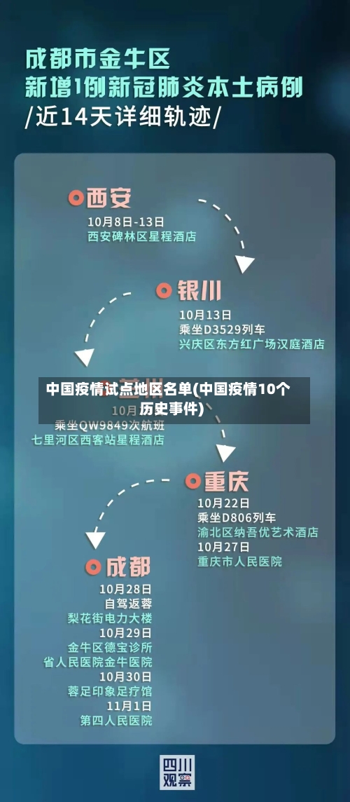 中国疫情试点地区名单(中国疫情10个历史事件)