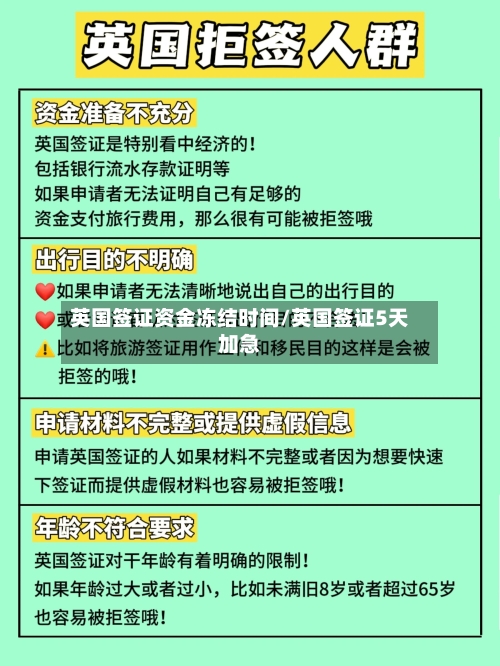 英国签证资金冻结时间/英国签证5天加急-第3张图片