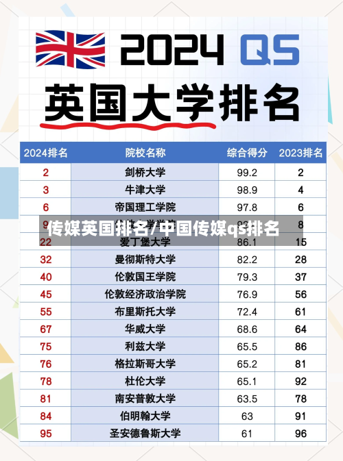 传媒英国排名/中国传媒qs排名