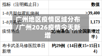 广州地区疫情区域分布/广州2026疫情今天新增