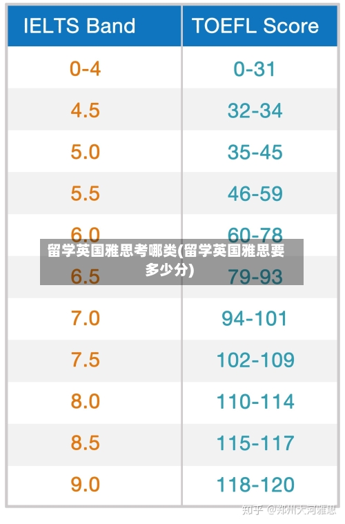 留学英国雅思考哪类(留学英国雅思要多少分)