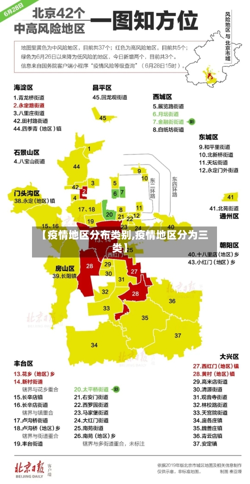 【疫情地区分布类别,疫情地区分为三类】-第2张图片