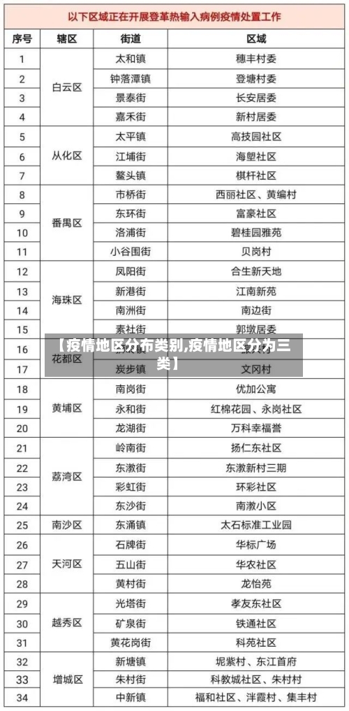 【疫情地区分布类别,疫情地区分为三类】-第3张图片