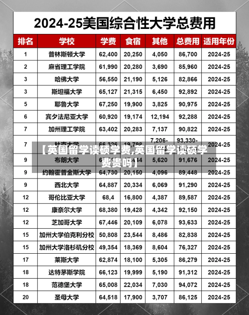 【英国留学读硕学费,英国留学读硕学费贵吗】-第3张图片