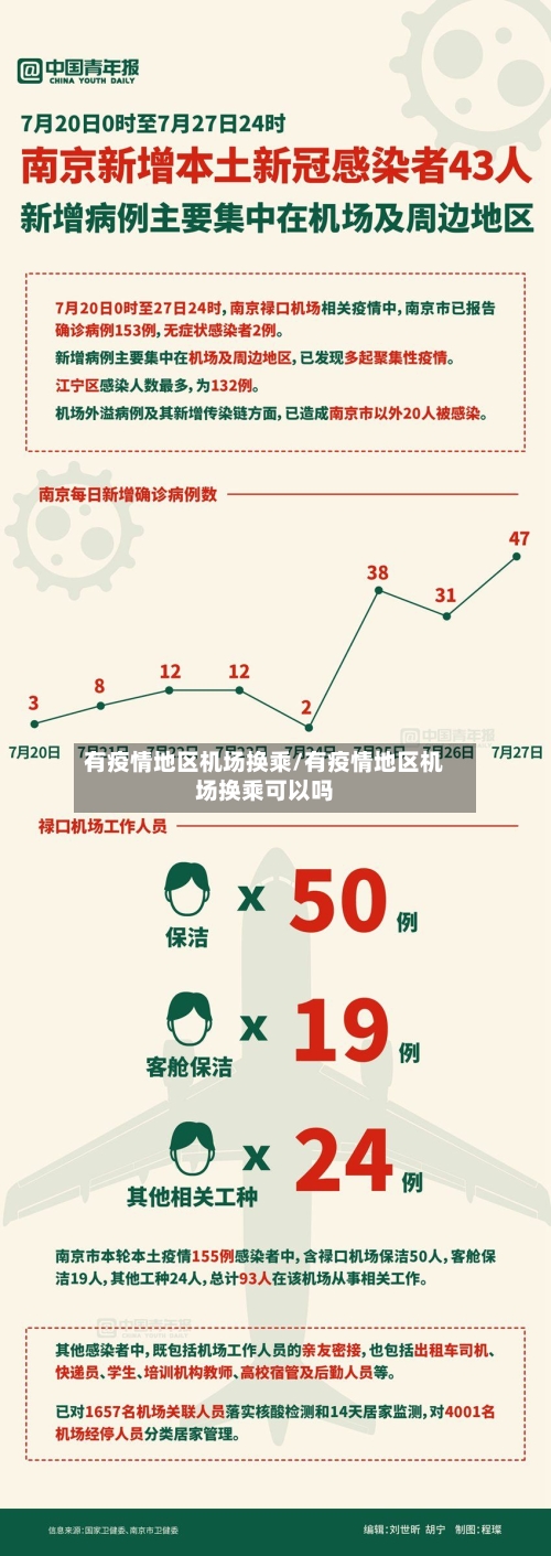 有疫情地区机场换乘/有疫情地区机场换乘可以吗-第2张图片