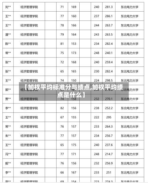 【加权平均标准分与绩点,加权平均绩点是什么】-第2张图片