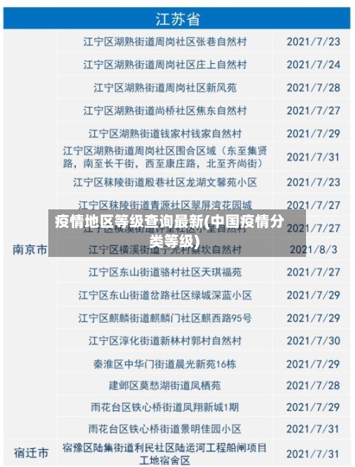 疫情地区等级查询最新(中国疫情分类等级)