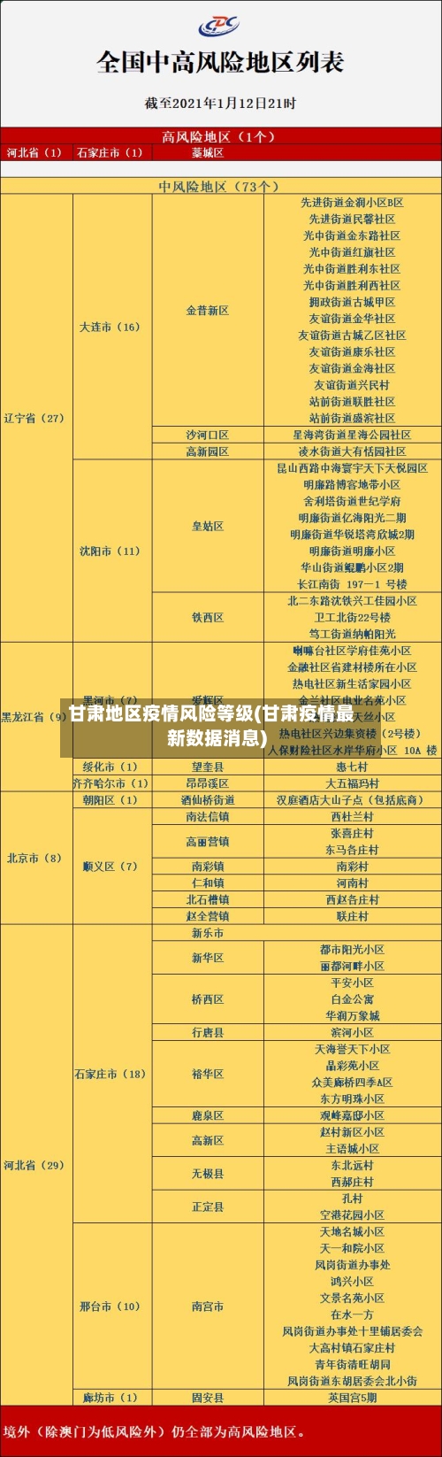 甘肃地区疫情风险等级(甘肃疫情最新数据消息)