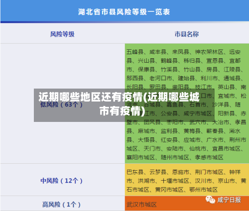 近期哪些地区还有疫情(近期哪些城市有疫情)-第2张图片