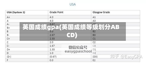 英国成绩gpa(英国成绩等级划分ABCD)-第3张图片