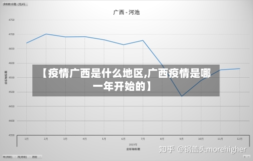 【疫情广西是什么地区,广西疫情是哪一年开始的】