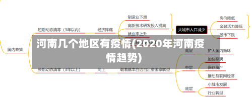 河南几个地区有疫情(2020年河南疫情趋势)