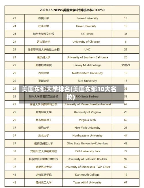 美国东部大学排名(美国东部10大名校)-第2张图片