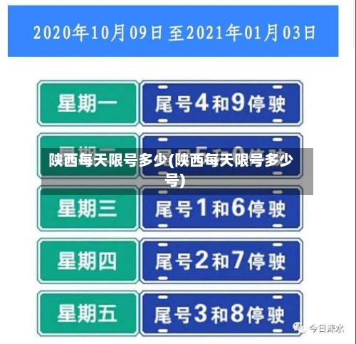 陕西每天限号多少(陕西每天限号多少号)-第3张图片