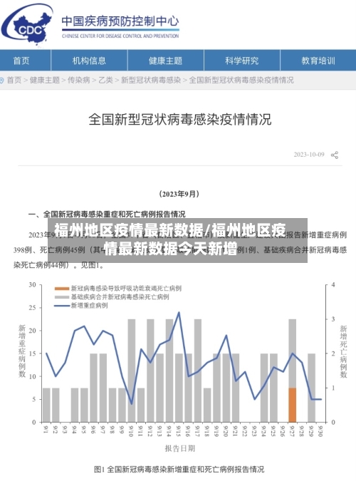 福州地区疫情最新数据/福州地区疫情最新数据今天新增