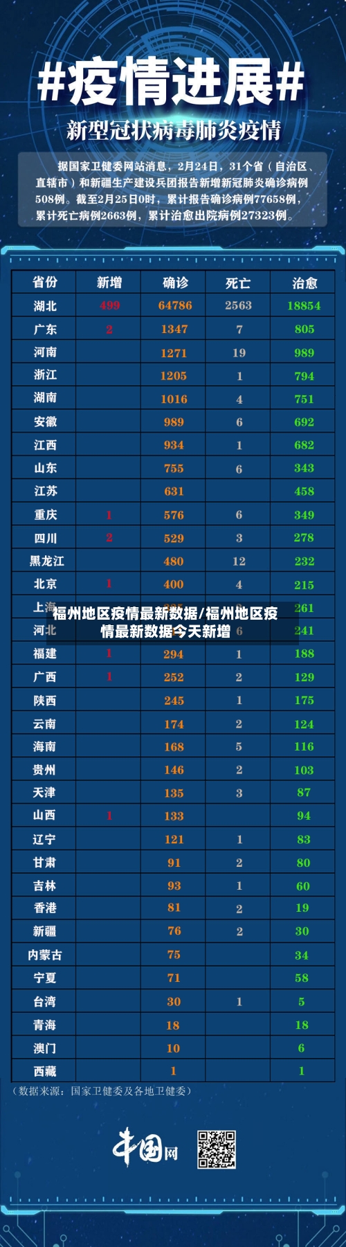 福州地区疫情最新数据/福州地区疫情最新数据今天新增-第3张图片