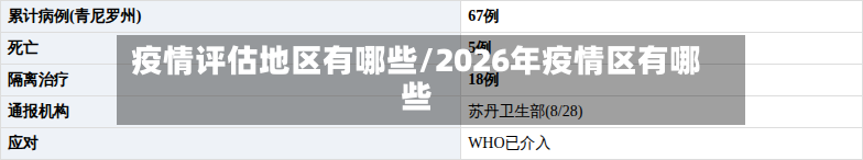 疫情评估地区有哪些/2026年疫情区有哪些