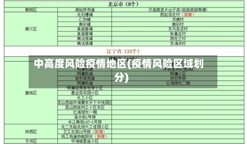 中高度风险疫情地区(疫情风险区域划分)-第3张图片