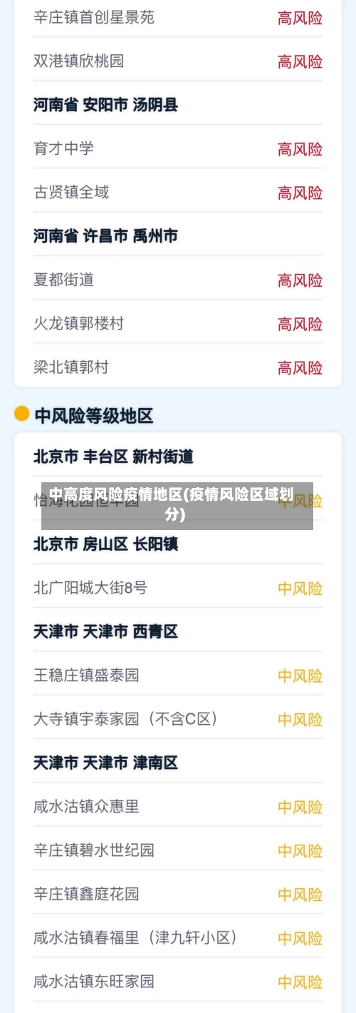 中高度风险疫情地区(疫情风险区域划分)-第2张图片