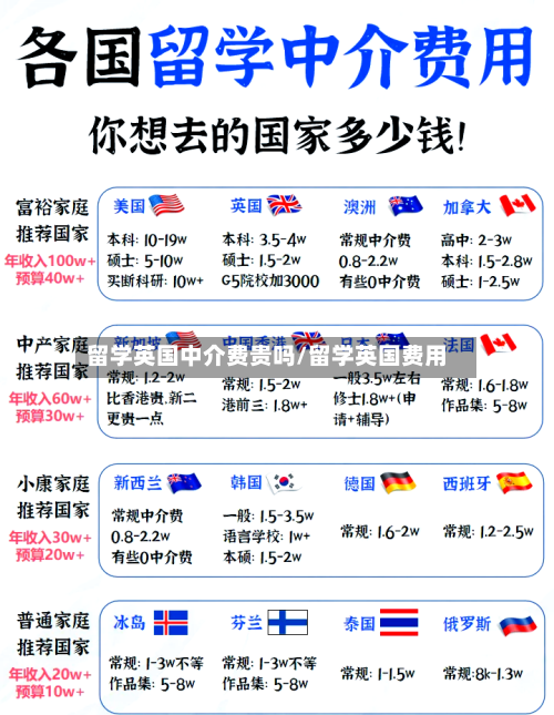 留学英国中介费贵吗/留学英国费用