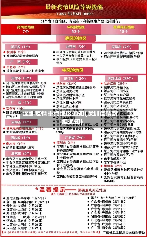 深圳疫情重点地区通知(深圳疫情封控通知)-第2张图片